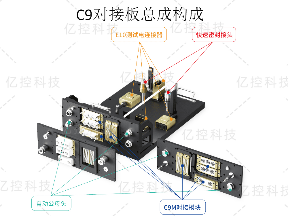 格雷希爾C9對(duì)接板總成解決托盤式生產(chǎn)體系多品種共線的快速連接