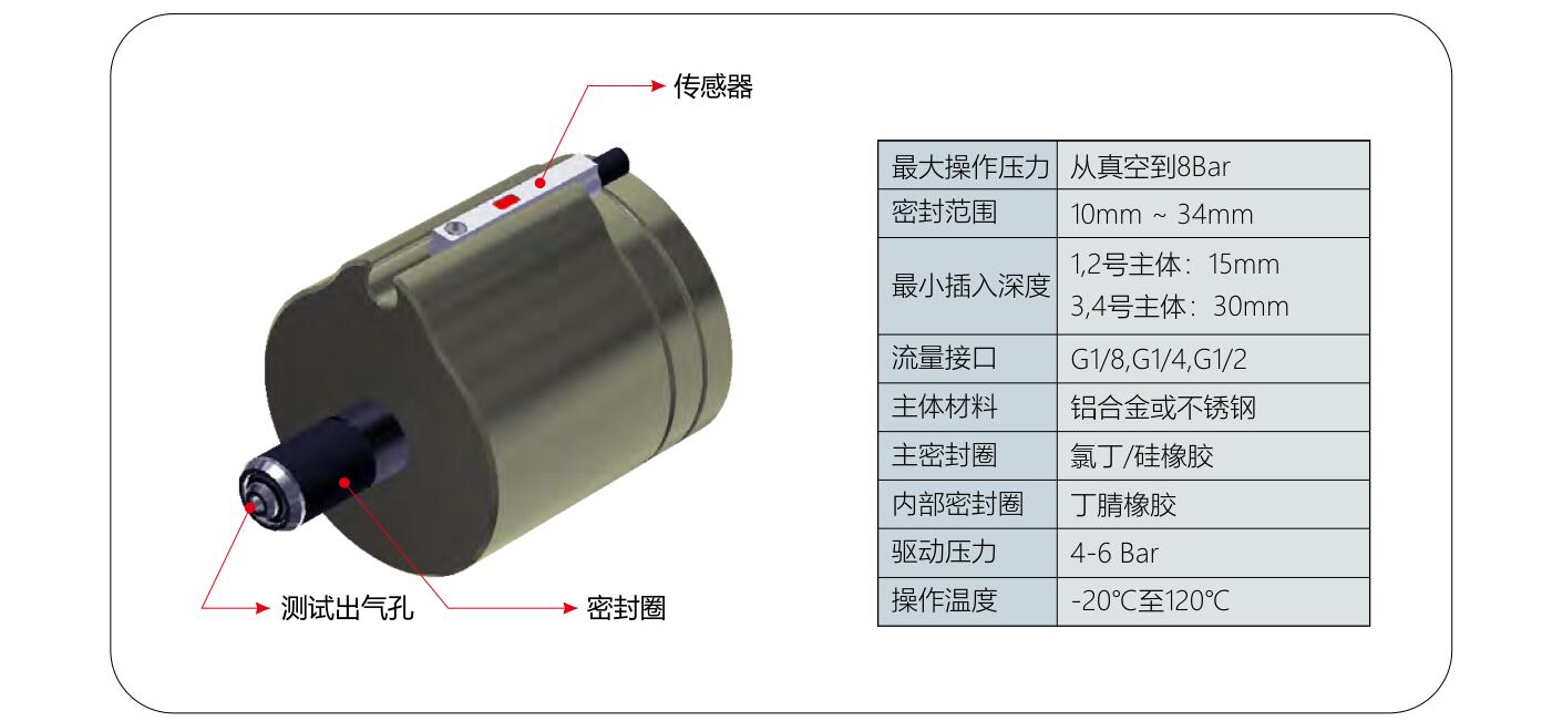格雷希爾G15系列的結構規(guī)格圖