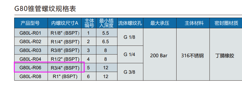格雷希爾G70-J快速密封連接器在空調(diào)行業(yè)中風(fēng)機盤管的氣密性測試中有哪些解決方案？