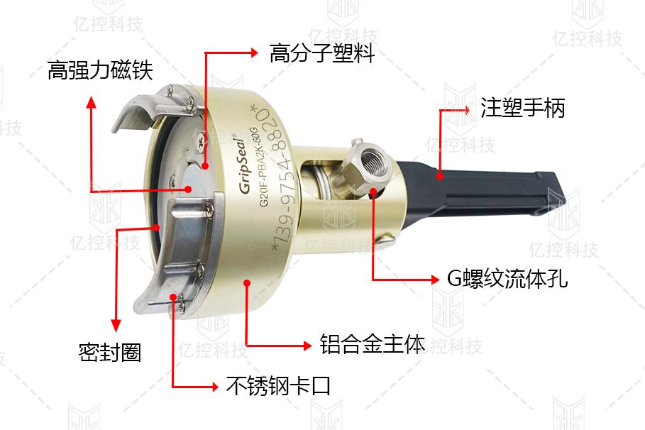 格雷希爾G20F系列防爆閥測試專用密封測試接頭，在新能源電池包整包氣密性測試時的應(yīng)用