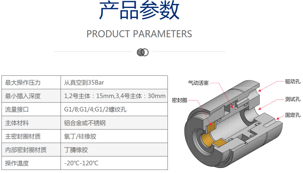 格雷希爾GripSealG10-2360管外徑快速密封接頭