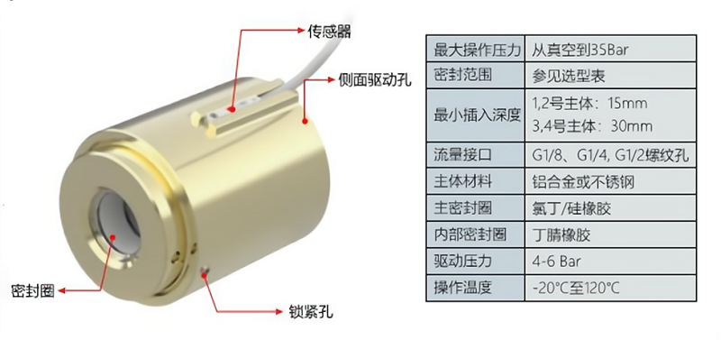 格雷希爾GripSealG10Por-1190管外徑快速密封接頭