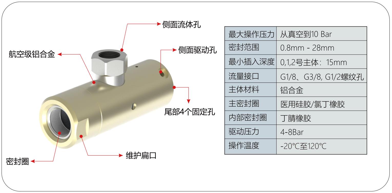 格雷希爾GripSealG10D-1170外包式快速密封接頭